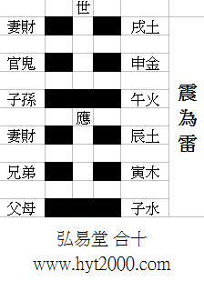 鬼谷命卦:震为雷卦(世爻属土)