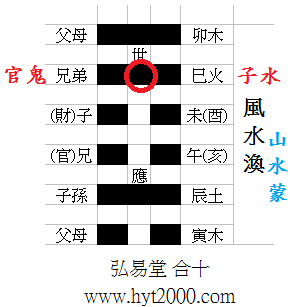弘易易经:每日运势 20140412 风水涣之山水蒙