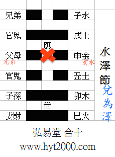 弘易易经:每日运势 20140704 水泽节之兑为泽