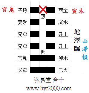 弘易易经:每日运势 20140429 地泽临之山泽损